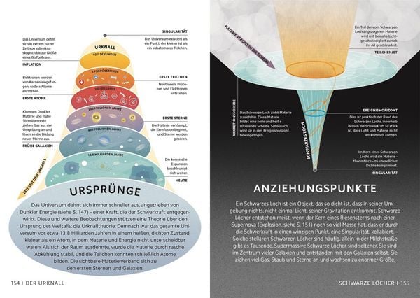 Produktbild: SIMPLY. Naturwissenschaft