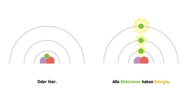 Produktbild: Baby-Universit&auml;t - Quantenphysik f&uuml;r Babys