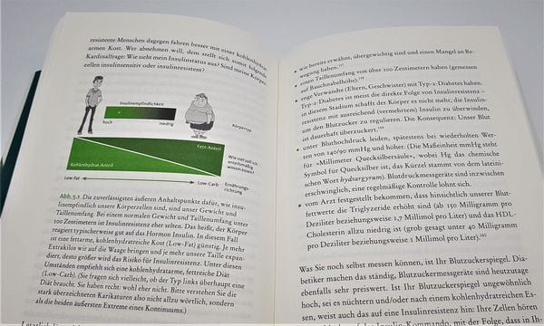 Produktbild: Der Ern&auml;hrungskompass