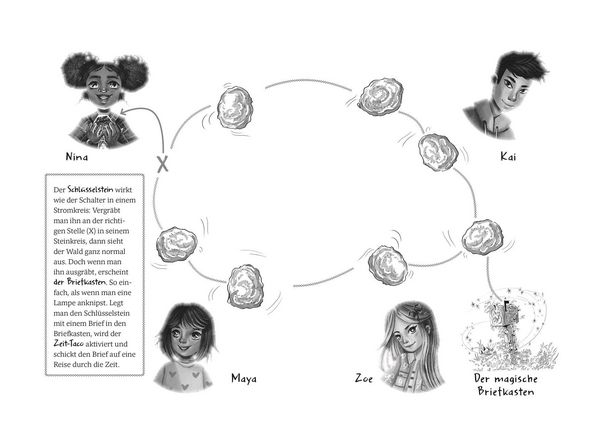 Produktbild: Secret Society of Rebel Girls. Wie ich zur H&uuml;terin des Schl&uuml;sselsteins wurde (Band 2)
