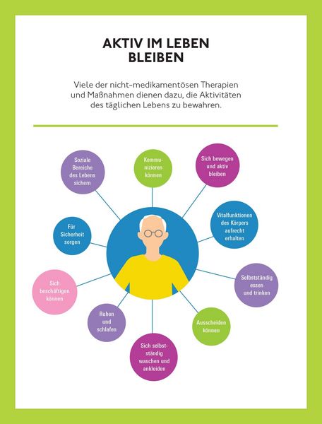 Produktbild: Demenz. Nicht Jetzt!