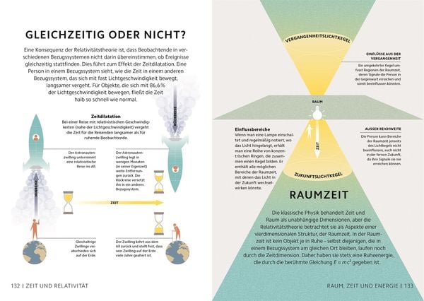 Produktbild: Simply. Physik