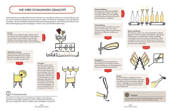 Produktbild: Wein