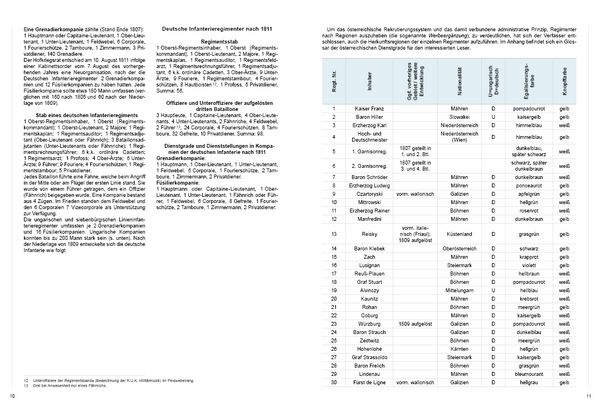 Produktbild: Die &Ouml;sterreichische Armee von 1805 bis 1809