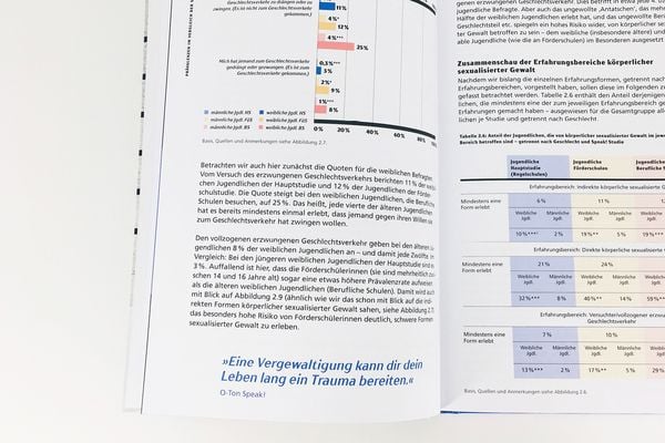 Produktbild: &bdquo;Ich habe so etwas erlebt &ndash; und will es nie wieder&ldquo;