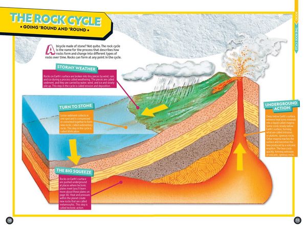 Produktbild: Weird But True! Know-It-All Rocks & Minerals