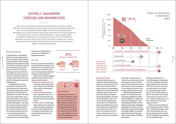 Produktbild: Handbuch Klimaschutz