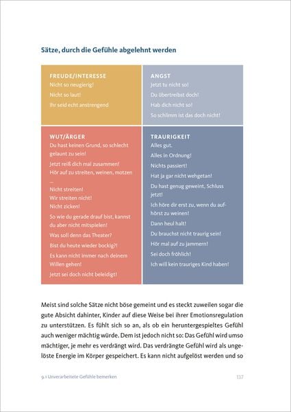 Produktbild: Sich seiner selbst bewusst sein
