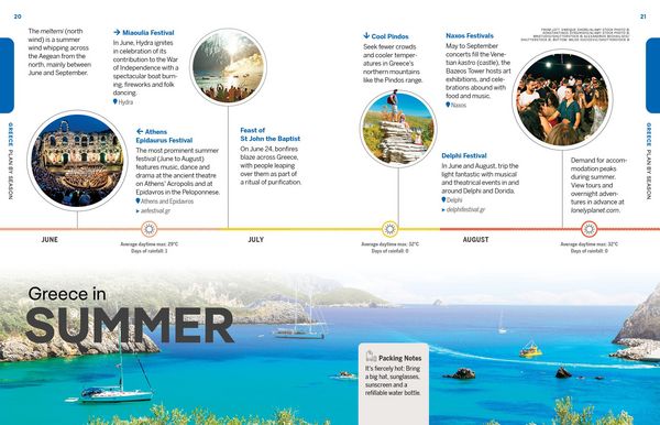Produktbild: Lonely Planet Experience Greece