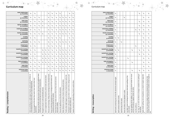 Produktbild: Treasure House -- Year 1 Teacher Guide