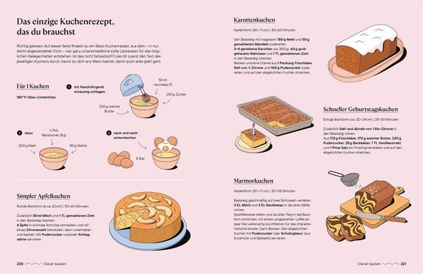Everyday Cooking