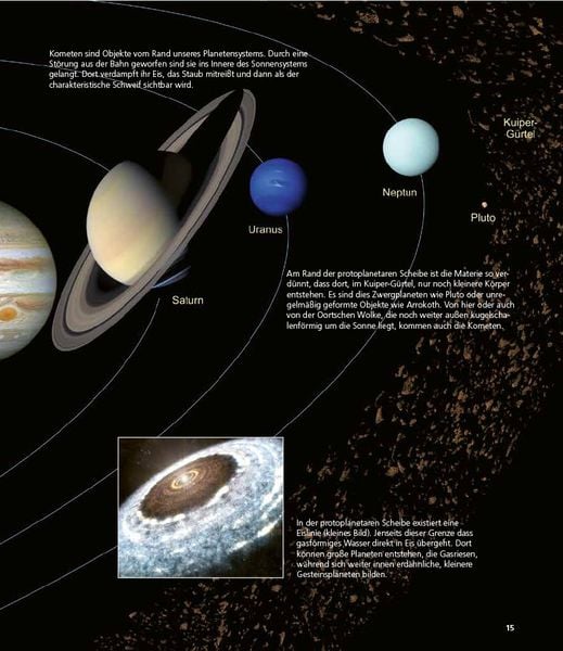 Produktbild: Planeten