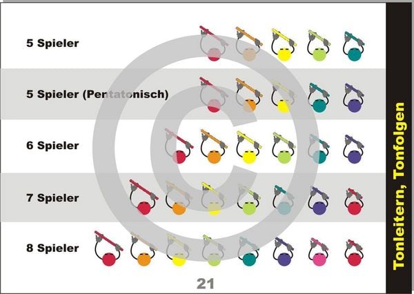 Produktbild: Boomwhackers lernen