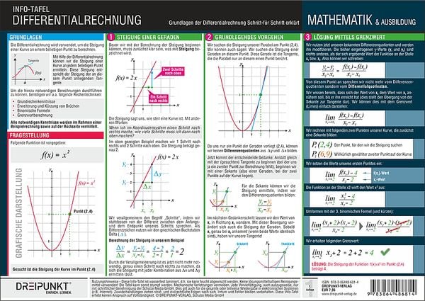 Produktbild: Differentialrechnung
