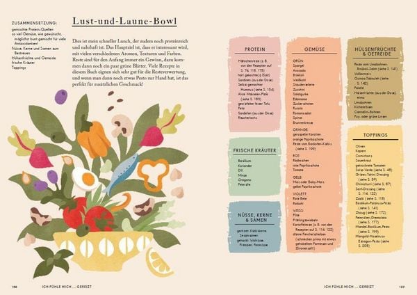 Produktbild: Menopause -Das Kochbuch