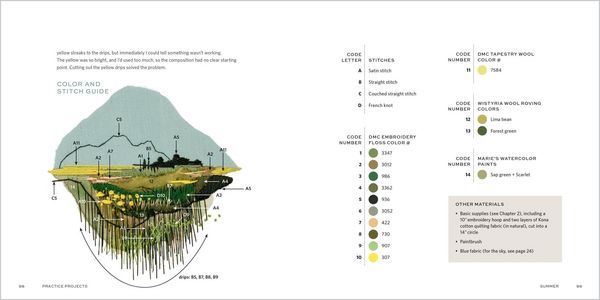 Produktbild: The Stitched Landscape