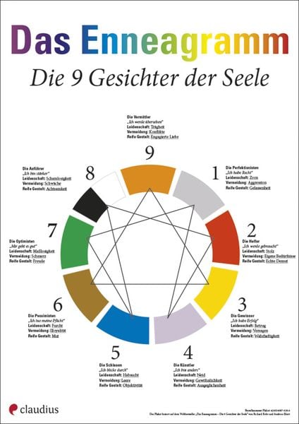 Enneagramm - Das Plakat, Poster von , Claudius