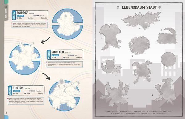 Produktbild: Pok&eacute;mon: Das offizielle Stickerbuch Kanto-Region - Die ersten 151