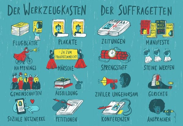 Produktbild: Die Stimme der Frauen