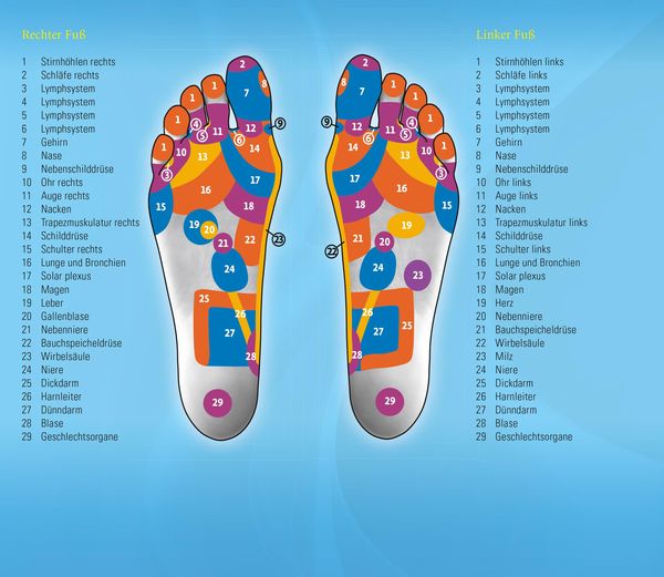 Produktbild: Reflexzonenmassage. Sanfte Selbstheilung von Kopf bis Fu&szlig;