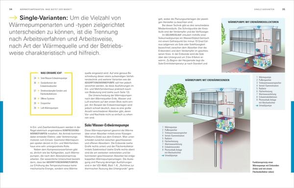 Produktbild: W&auml;rmepumpen f&uuml;r Heizung und Warmwasser