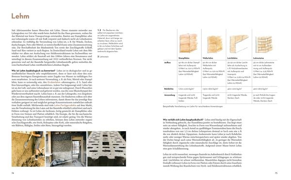 Produktbild: Gesundes Bauen und Wohnen - Baubiologie f&uuml;r Bauherren und Architekten