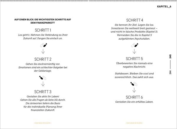 Produktbild: Geld im Gl&uuml;ck