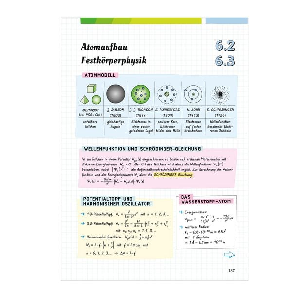 Produktbild: Fit f&uuml;rs Abi