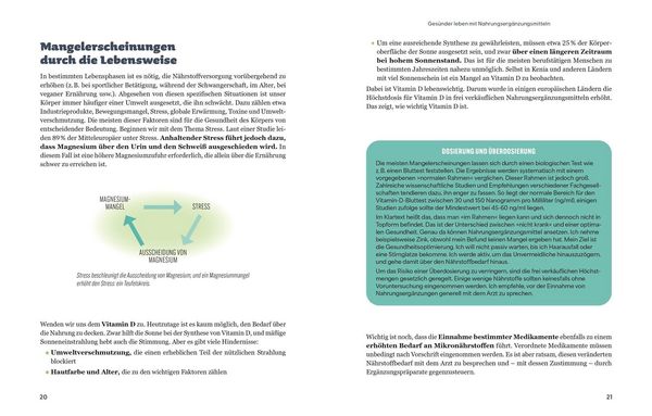 Produktbild: Die Revolution der Nahrungserg&auml;nzung