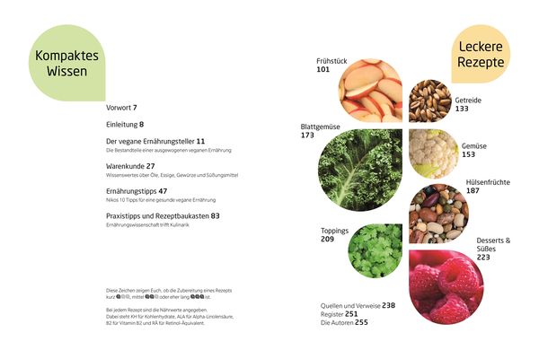 Vegan-Klischee ade! Das Kochbuch