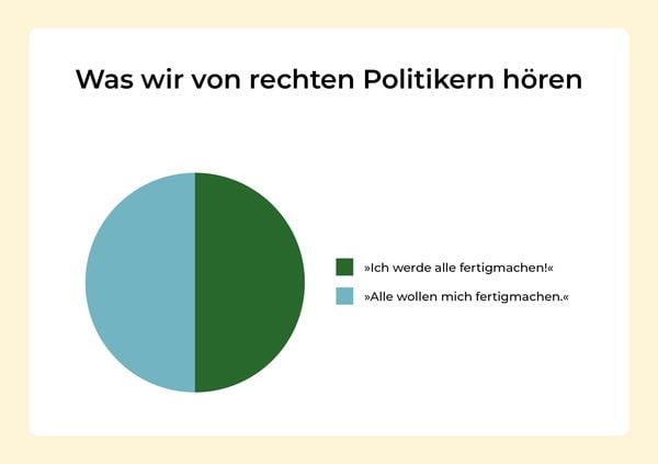 Produktbild: Was Rechtspopulisten fordern