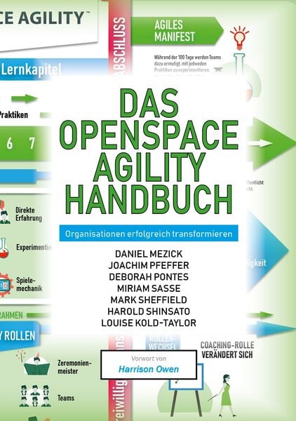 Das OpenSpace Agility Handbuch