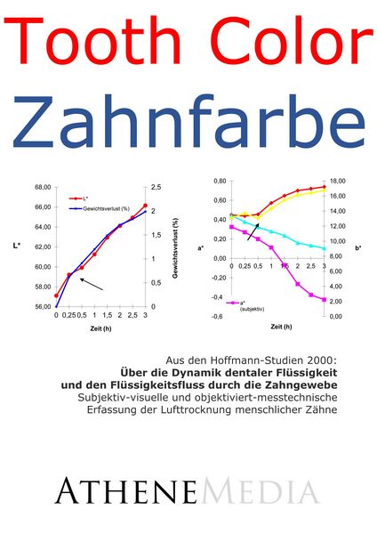 Produktbild: &Uuml;ber die Dynamik dentaler Fl&uuml;ssigkeit und den Fl&uuml;ssigkeitsfluss durch die Zahngewebe