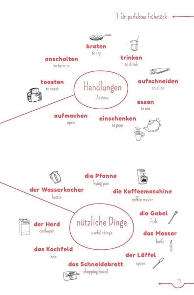 Produktbild: PONS 5-Minuten-Lekt&uuml;ren Deutsch A1-A2 - Urlaub am Meer