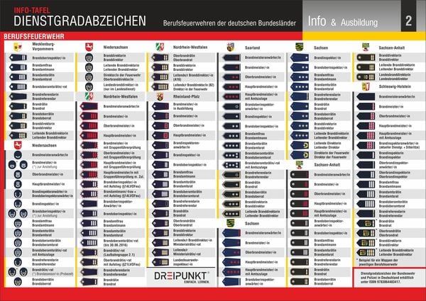 Produktbild: Dienstgradabzeichen Feuerwehr