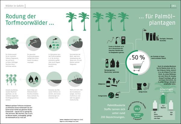 Produktbild: Das Waldbuch