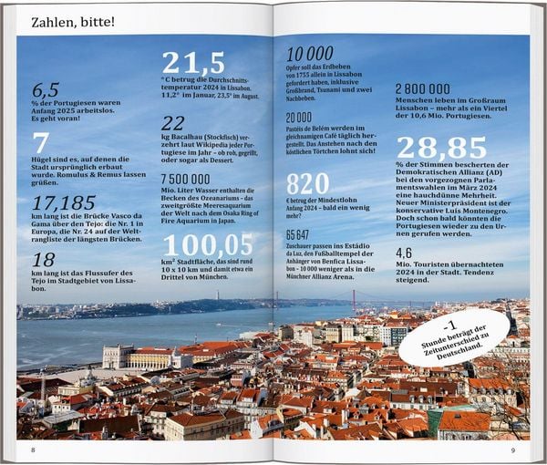 Produktbild: DUMONT direkt Reisef&uuml;hrer Lissabon