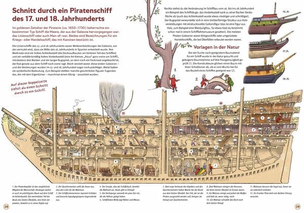 Produktbild: Piraten