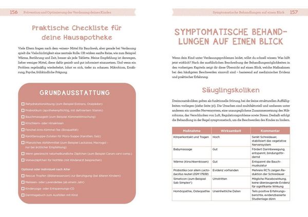 Produktbild: Wenns im Bauch zwickt, dr&uuml;ckt und grummelt