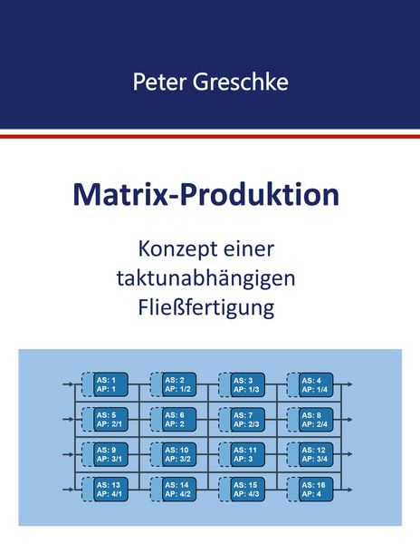 Produktbild: Matrix-Produktion