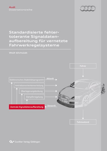 Produktbild: Standardisierte fehlertolerante Signaldatenaufbereitung f&uuml;r vernetzte Fahrwerkregelsysteme