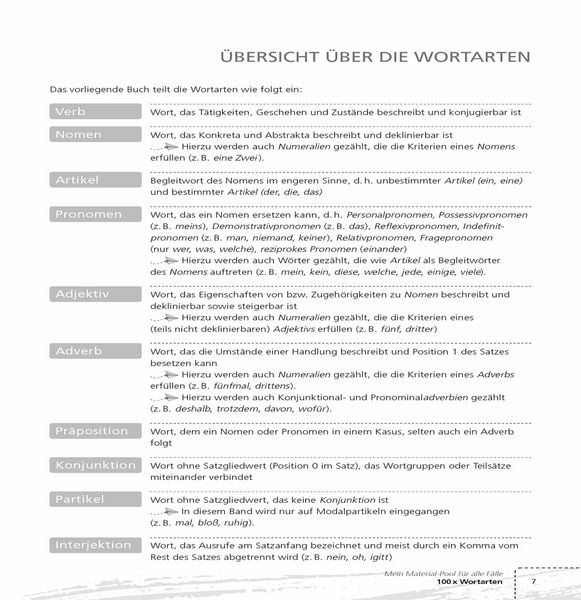 Produktbild: 100 x Wortarten