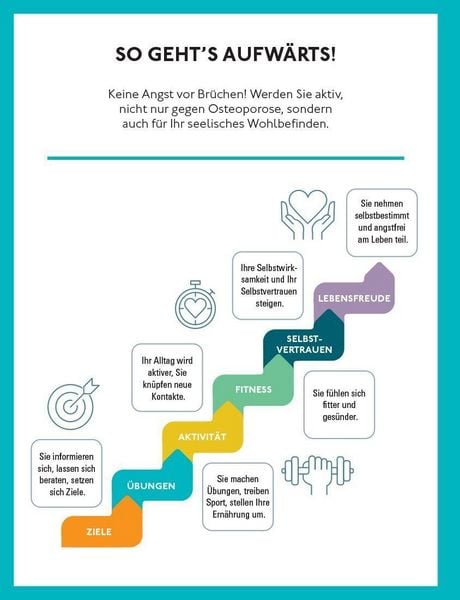 Produktbild: Aktiv gegen Osteoporose