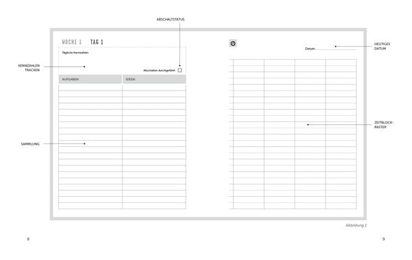 Produktbild: Der Block-dir-Zeit-Planer