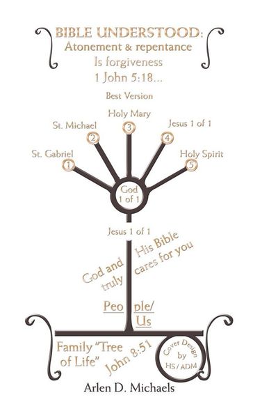 Produktbild: Bible Understood