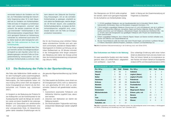 Produktbild: Optimale Sportern&auml;hrung