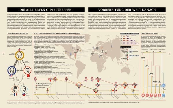 Produktbild: Den Zweiten Weltkrieg verstehen