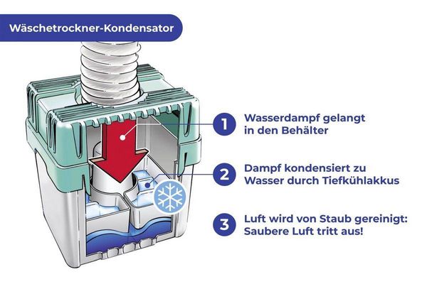 Produktbild: W&auml;schetrocknerkondensator f&uuml;r Abluftw&auml;schetrockner, Fassungsverm&ouml;gen bis 8 Liter