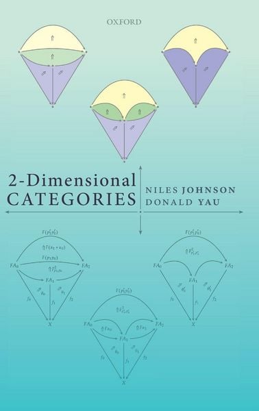 Produktbild: 2-Dimensional Categories