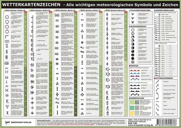 Produktbild: Wetterkartenzeichen